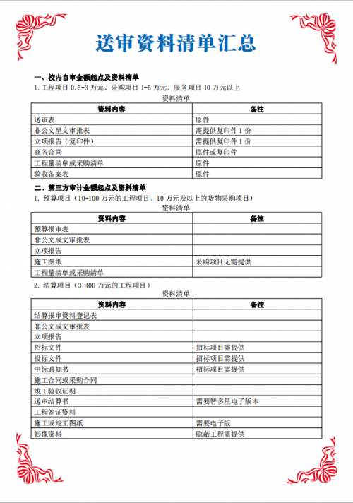 审计处制度上墙——送审资料清单汇总