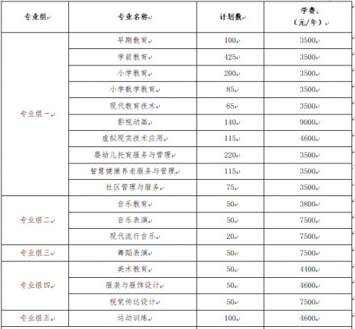 正规博彩网站非税教育缴费温馨提示