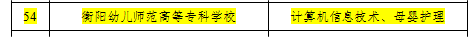 正规博彩网站被确定为湖南省2023年首批专项职业能力考核站